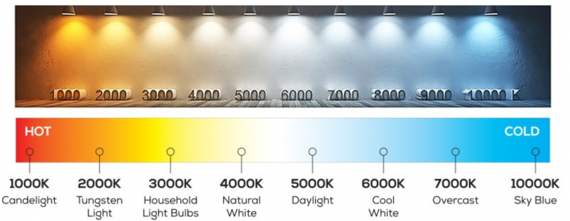 Jewellery Showcase Lighting Color Temperature